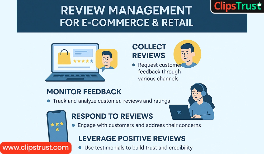 Review Management