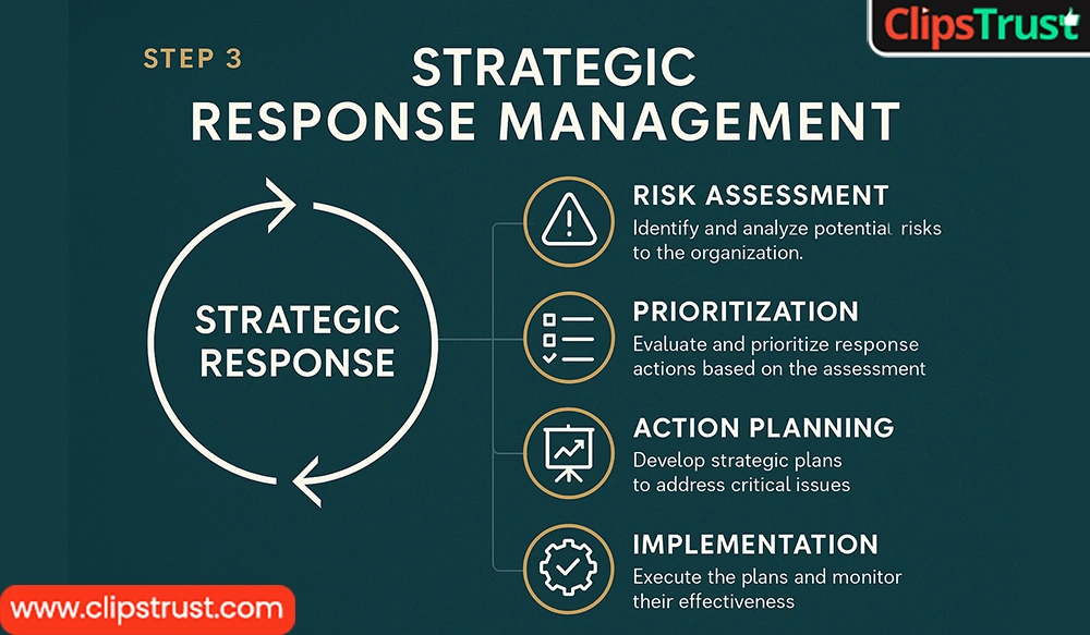 review management