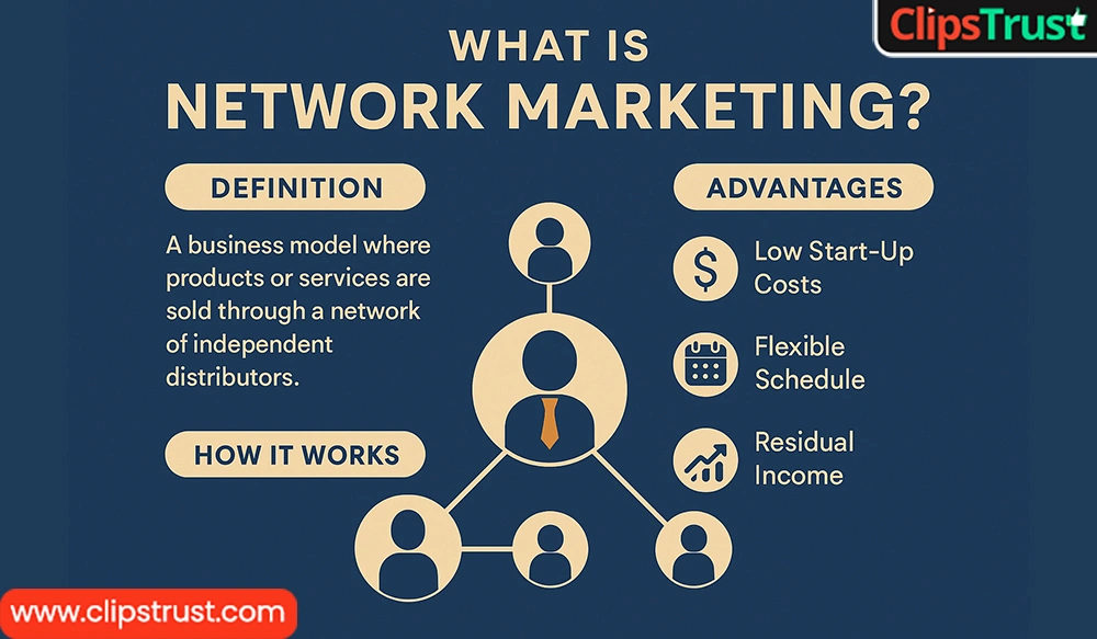 What is Network Marketing and How it Works