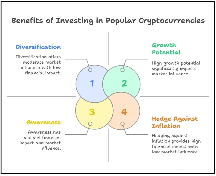 benefits of investing in popular cryptocurrencies